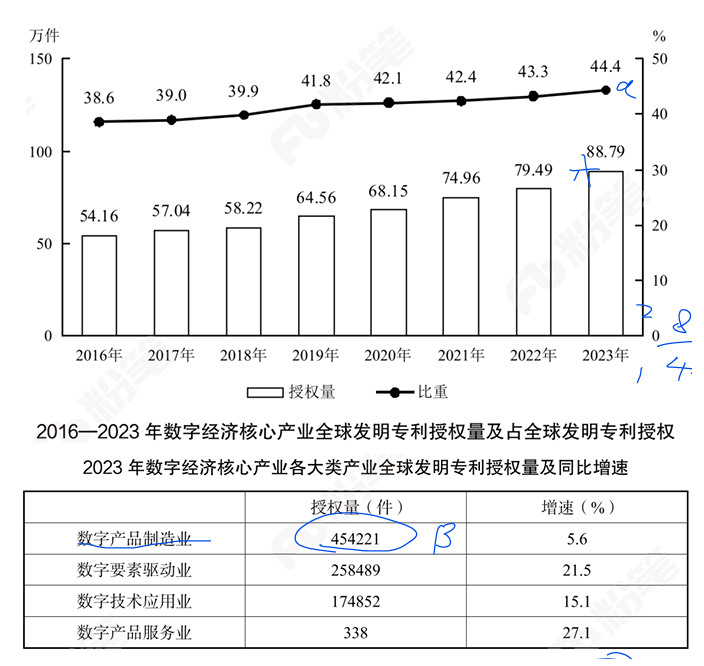 比重的比例关系